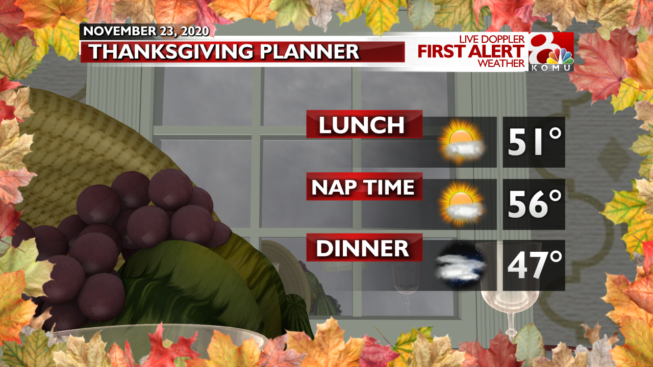 Thanksgiving Planner